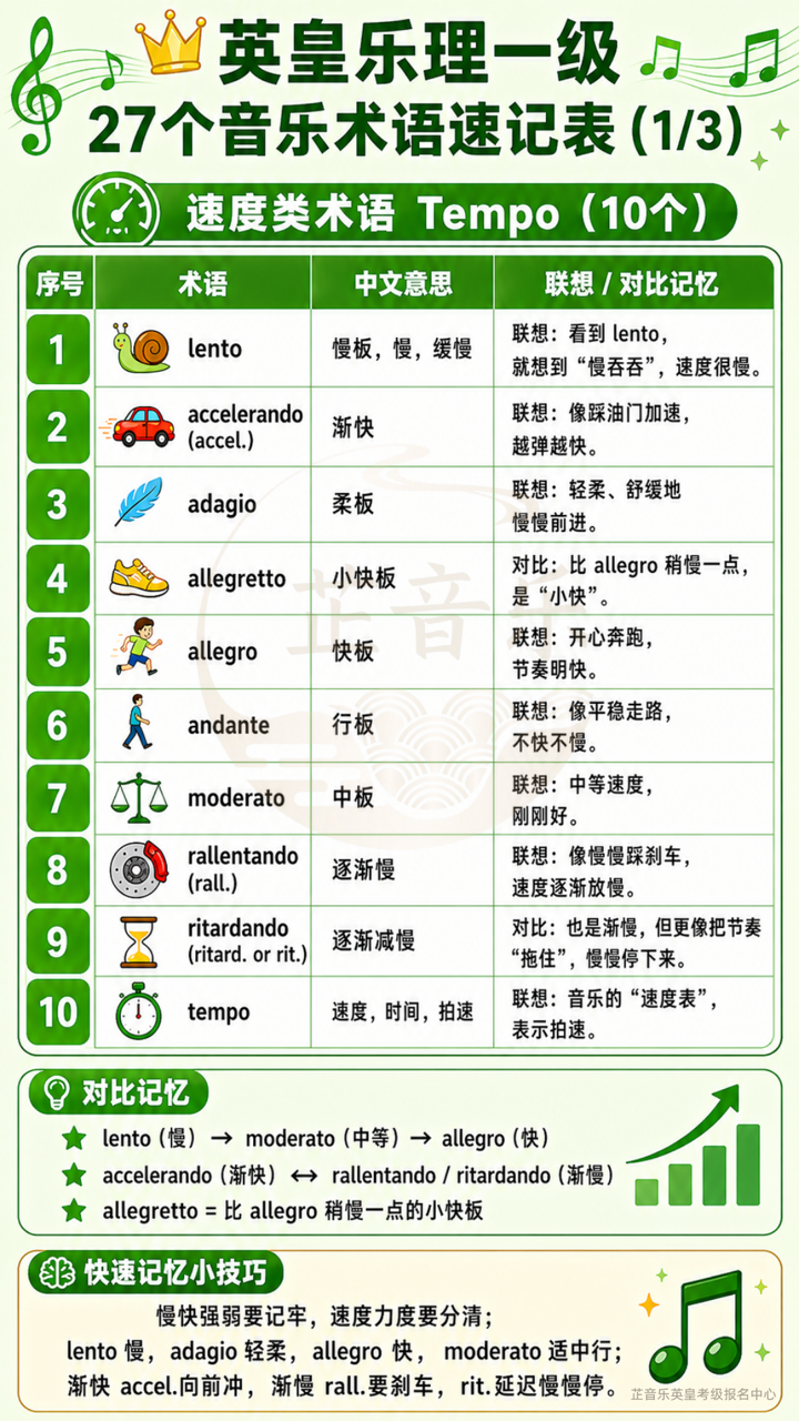 音乐术语图